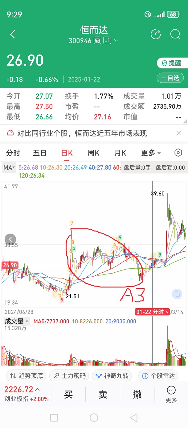 內(nèi)部學(xué)員分享A3系統(tǒng)連續(xù)抓20個(gè)漲停板